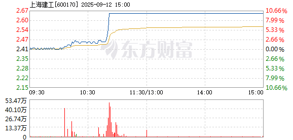 R图 600170_1