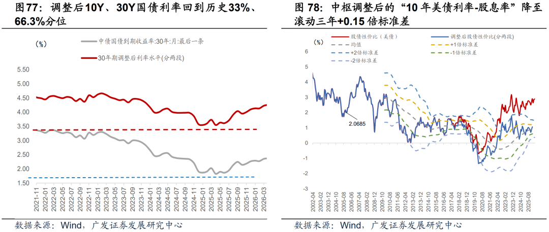广发证券：静待贝叶斯收敛 大类资产配置月度展望