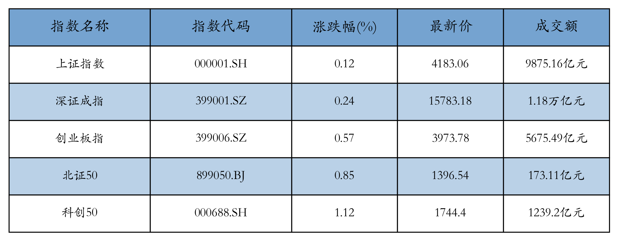 要点指数