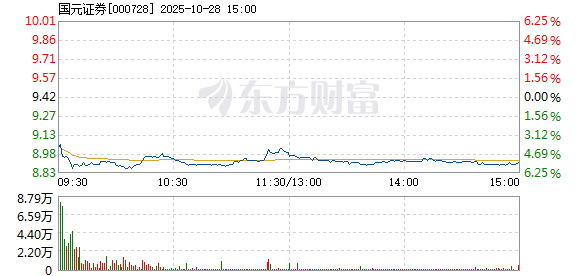 R图 000728_2