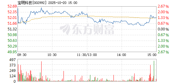 R图 002992_2