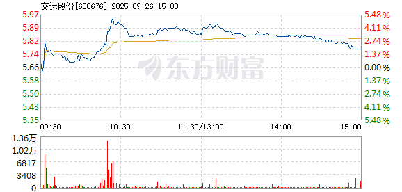 R图 600676_1