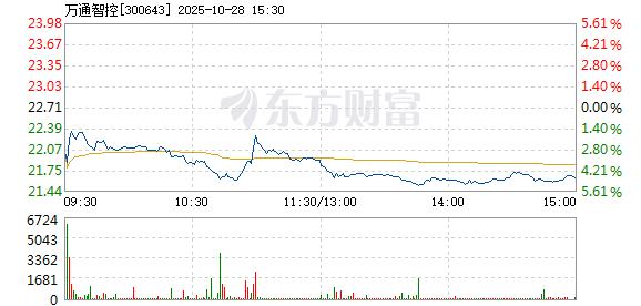 R图 300643_2