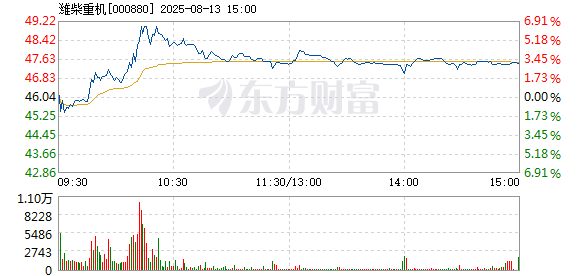 R图 000880_2