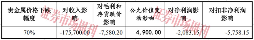 这家公司IPO敲钟在即，七成收入依赖银粉