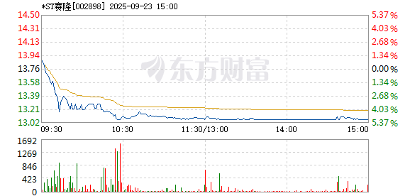 R图 002898_2