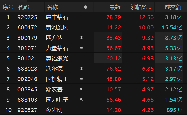 数据来源：Choice金融终端