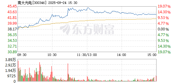 R图 300346_2