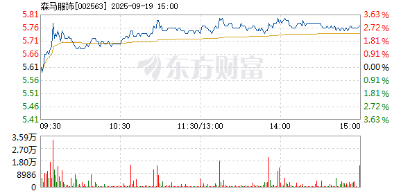 R图 002563_2