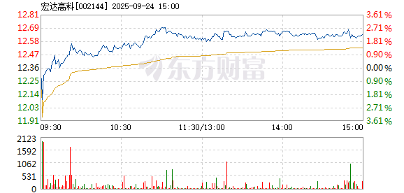 R图 002144_2