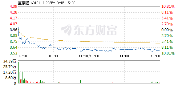 R图 601011_1