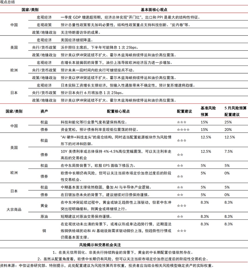 中信证券：A股市场科技和能化等行业景气度有望保持高位