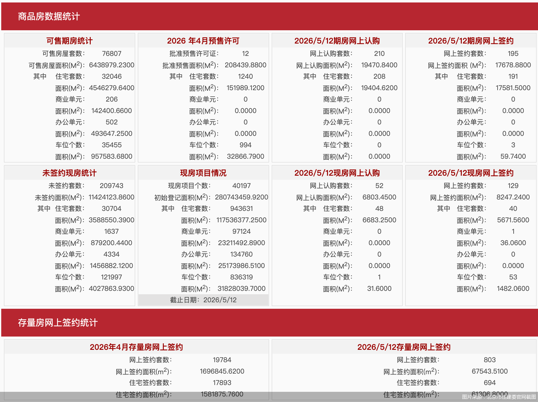图片来源：北京市住建委官网截图