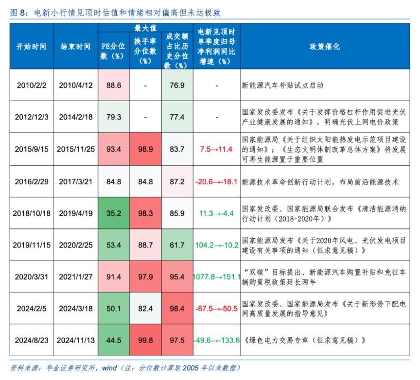 华金策略：驱动科技板块见底的核心因素是积极的政策和产业催化