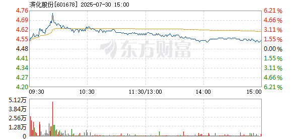 R图 601678_1