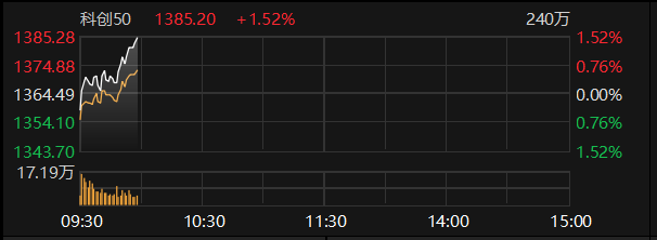 数据来源：Choice金融终端