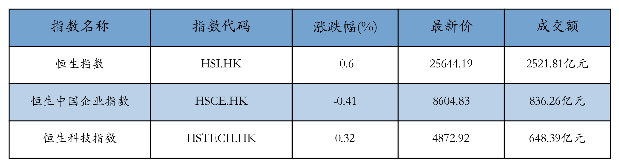 H重点指数