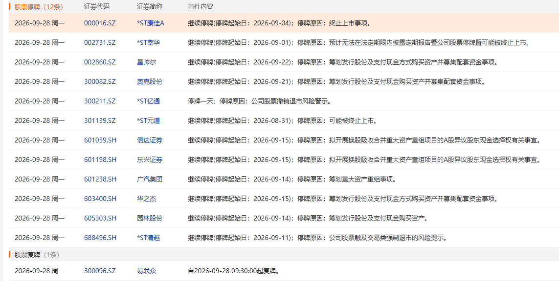 来源：choice金融终端
