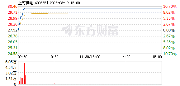 R图 600835_1