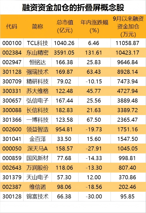 史上最贵的苹果刚刚重磅发布！（附概念股）