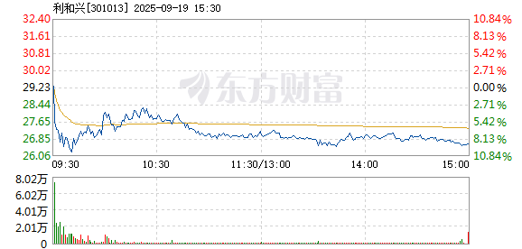 R图 301013_2