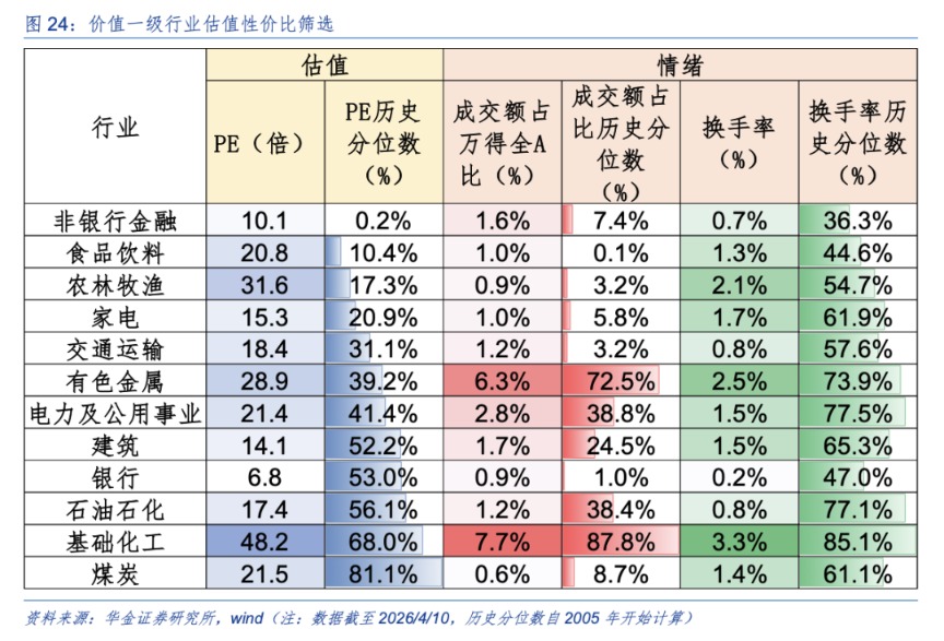 华金策略:A股短期可能已见底 延续偏强的底部震荡趋势