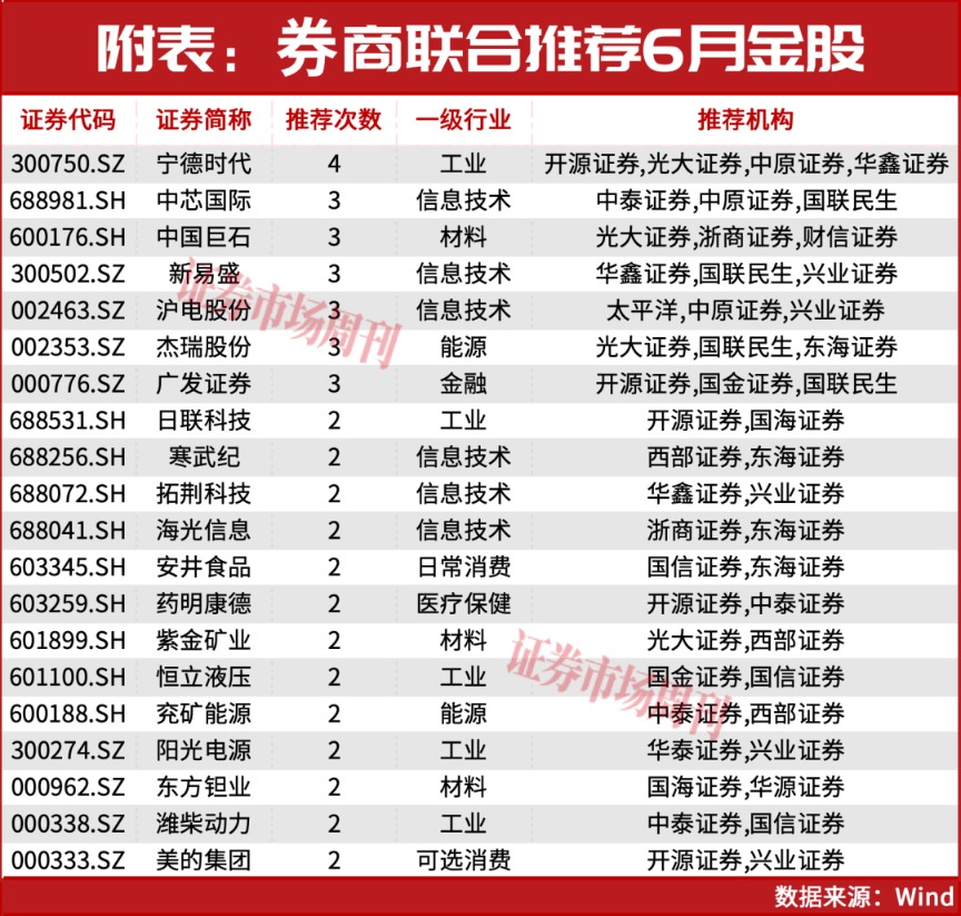 6月金股全曝光！主力资金大换仓，谁是下一个风口?