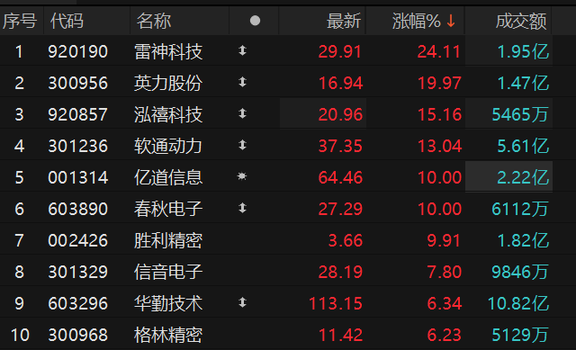 数据来源：Choice金融终端
