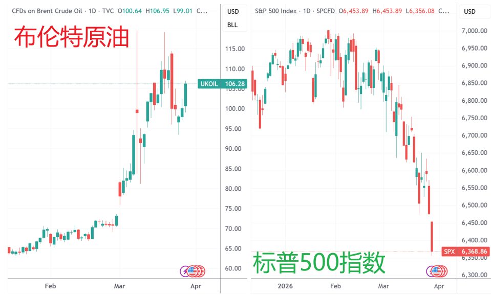 环球下周看点：胡塞武装加入美以伊战争 鲍威尔亮相哈佛经济学课堂