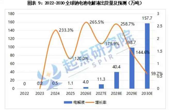 宁王的电解液赌局:两份长协 一场洗牌