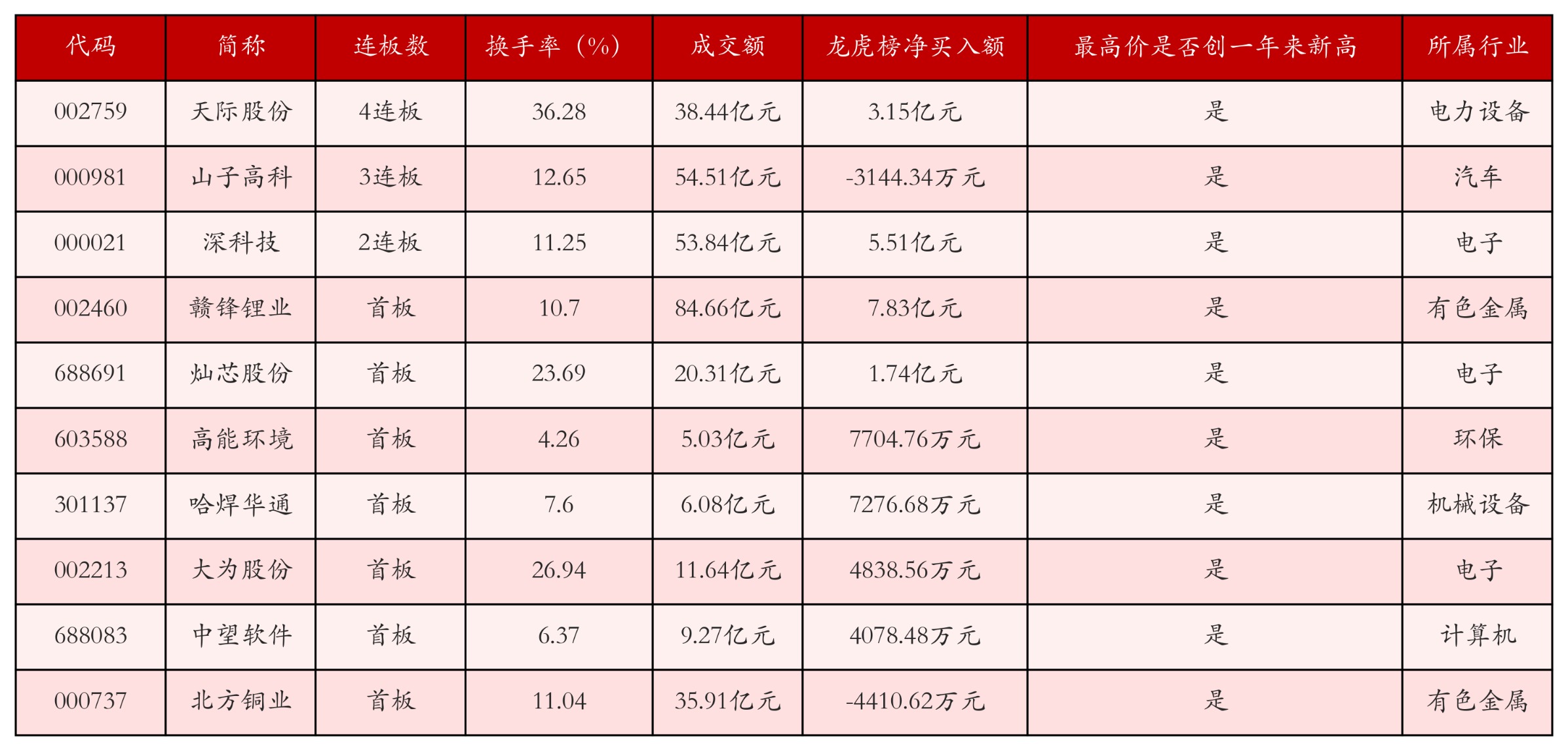 强势个股