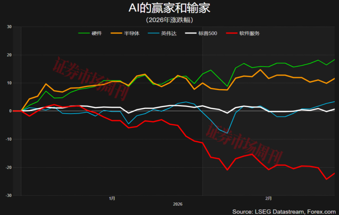 英伟达财报发布，能否推动标普500冲上7000点?