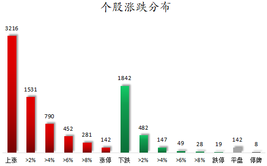 个股涨跌分布.png