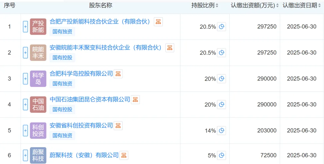 核聚变大利好 牛股半个月涨超80% 产业链曝光