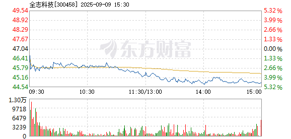 R图 300458_2