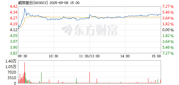 R图 603023_1