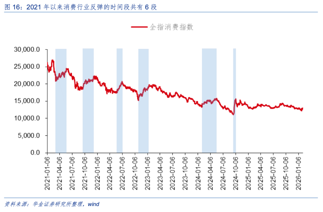 华金策略：春季行情未完可持股过节 科技成长和周期仍可能相对占优