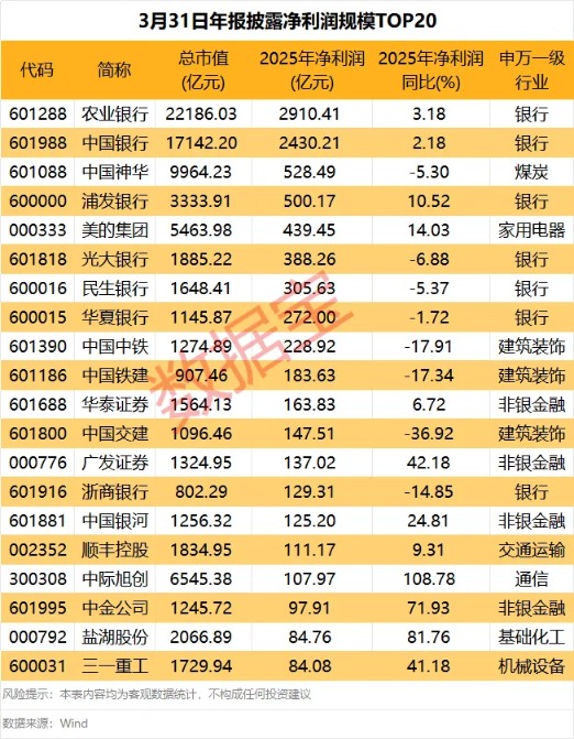 最新一批业绩大增股出炉(附名单)