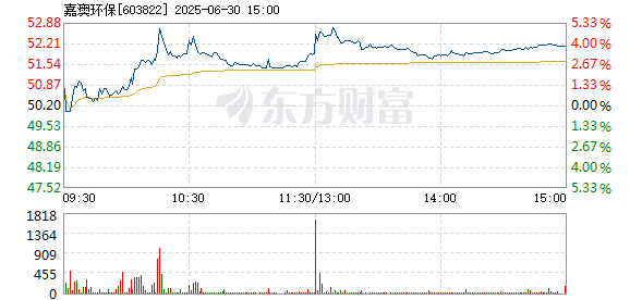 R图 603822_1