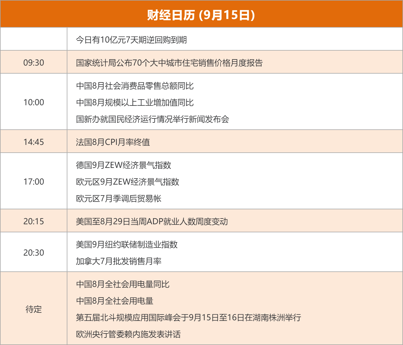 东方财富财经早餐 9月15日周二