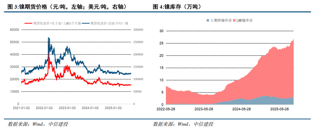 中信建投：重视钴和稀土的战略配置机遇