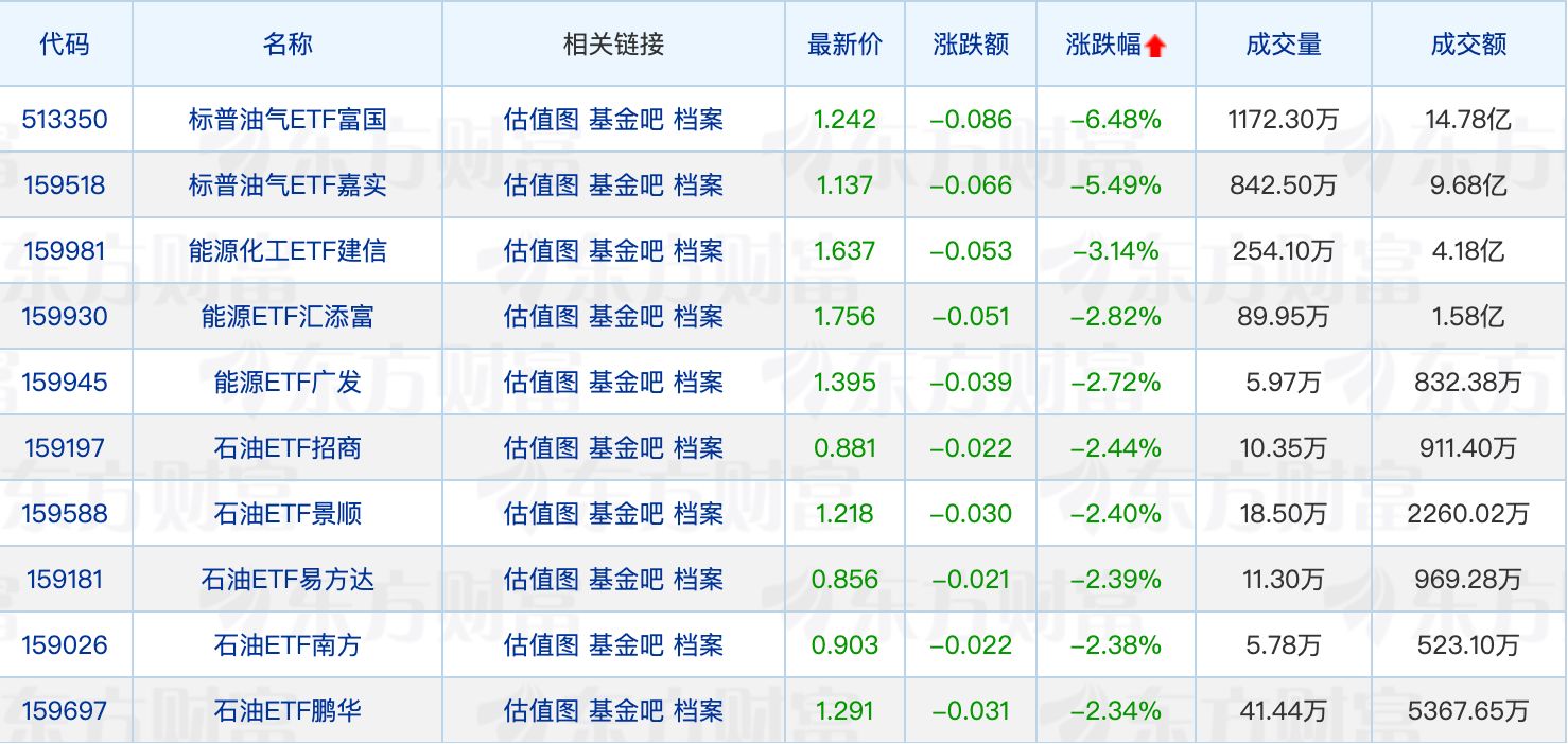 本周36只公募基金发行；张坤、徐彦调仓广深铁路