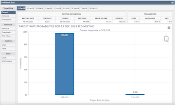 (来源:芝商所官网)