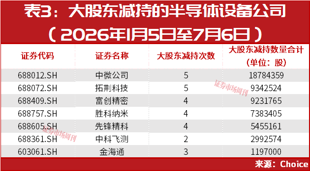 这家公司净利润增长超2367% 