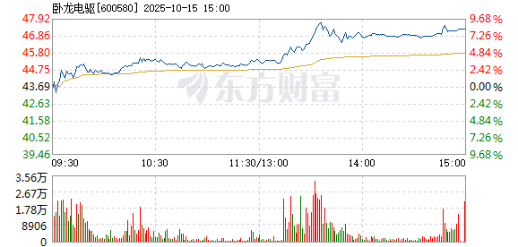 R图 600580_1
