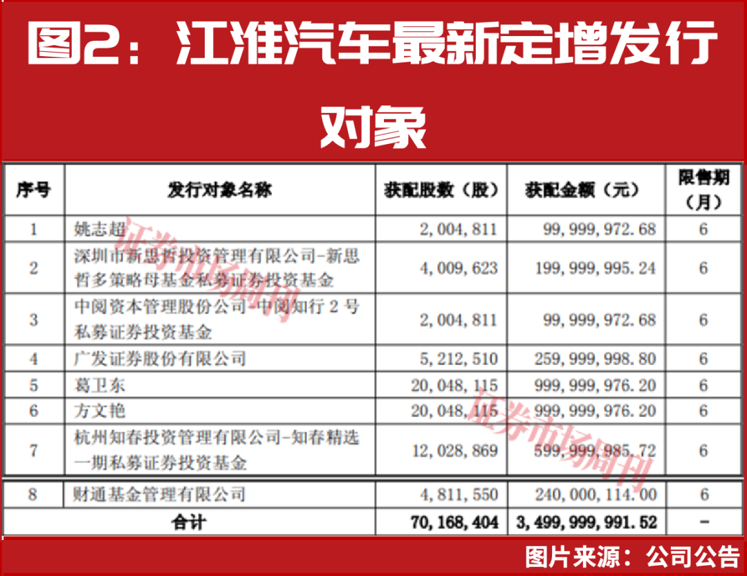 葛卫东、章建平联手超20亿重仓介入！下一只领涨股浮现?
