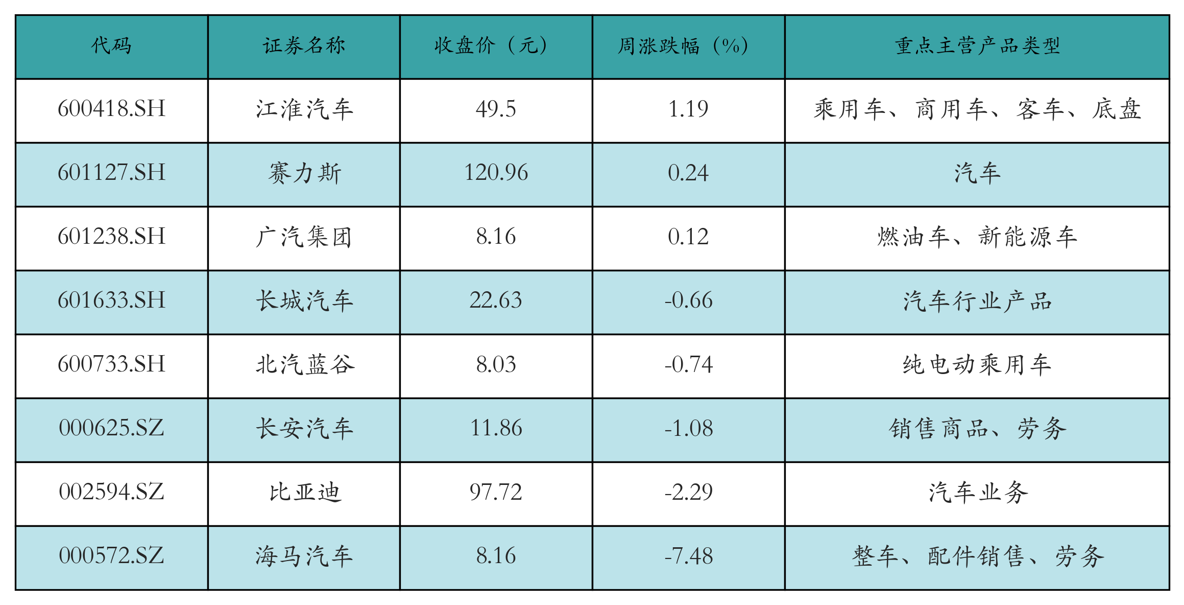 新能源整车表格