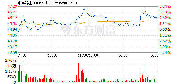 R图 000831_2