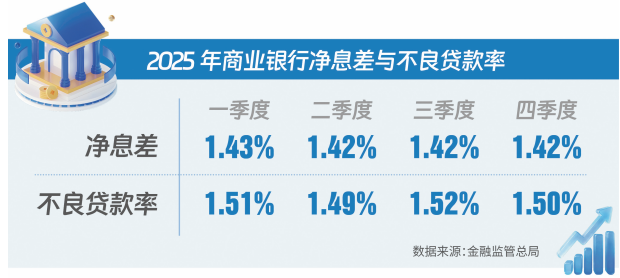 上市银行净息差全景图： 股份行整体更优，中小银行分化明显→