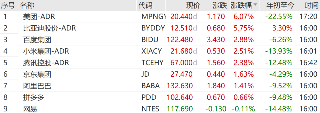 凌晨重磅！美股直线拉升 油价大跳水 中国资产大涨！原因找到了